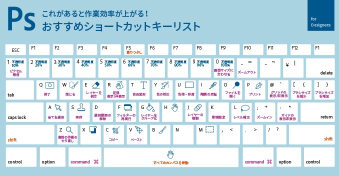 Photoshopショートカットチートシート